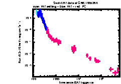 XRT Light curve of GRB 100526A