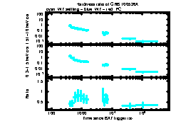 XRT Light curve of GRB 100526A