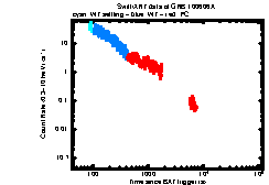 XRT Light curve of GRB 100606A