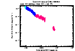 XRT Light curve of GRB 100606A