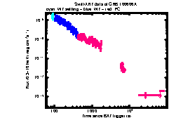 XRT Light curve of GRB 100606A