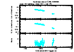 XRT Light curve of GRB 100606A