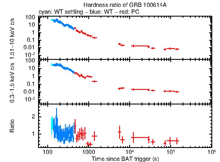 Hardness ratio of GRB 100614A
