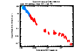 XRT Light curve of GRB 100614A