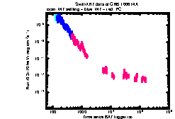 XRT Light curve of GRB 100614A