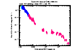 XRT Light curve of GRB 100614A