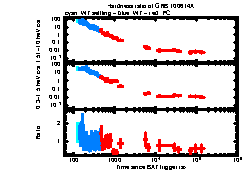 XRT Light curve of GRB 100614A