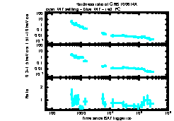 XRT Light curve of GRB 100614A