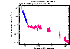 XRT Light curve of GRB 100615A
