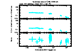 XRT Light curve of GRB 100615A