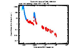 XRT Light curve of GRB 100619A