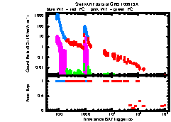 XRT Light curve of GRB 100619A