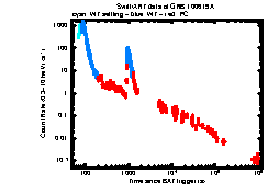 XRT Light curve of GRB 100619A