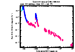 XRT Light curve of GRB 100619A