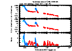 XRT Light curve of GRB 100619A