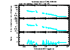 XRT Light curve of GRB 100619A