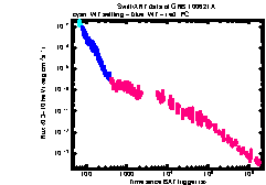 XRT Light curve of GRB 100621A