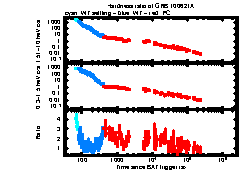 XRT Light curve of GRB 100621A