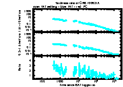 XRT Light curve of GRB 100621A