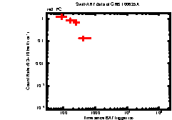 XRT Light curve of GRB 100625A