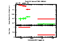 XRT Light curve of GRB 100625A