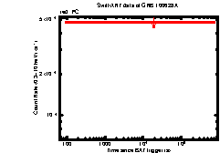 Image of the light curve