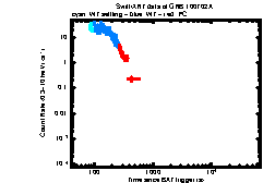 XRT Light curve of GRB 100702A