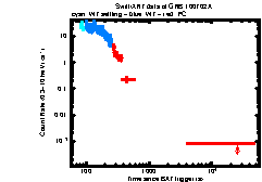 XRT Light curve of GRB 100702A