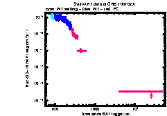 XRT Light curve of GRB 100702A