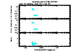 XRT Light curve of GRB 100702A