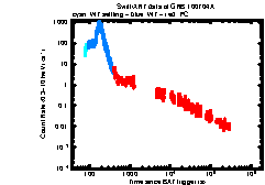 Image of the light curve