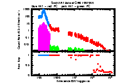 XRT Light curve of GRB 100704A