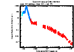 XRT Light curve of GRB 100704A