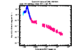 XRT Light curve of GRB 100704A