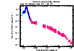 XRT Light curve of GRB 100704A