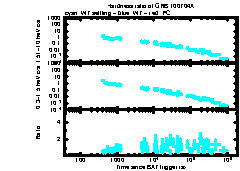 XRT Light curve of GRB 100704A