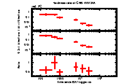 XRT Light curve of GRB 100724A