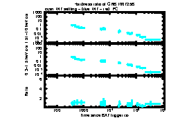 XRT Light curve of GRB 100725B