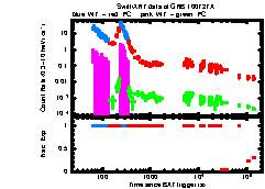 XRT Light curve of GRB 100727A