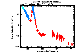XRT Light curve of GRB 100727A