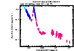 XRT Light curve of GRB 100727A