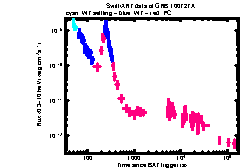 XRT Light curve of GRB 100727A