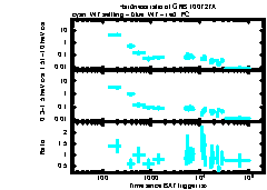 XRT Light curve of GRB 100727A