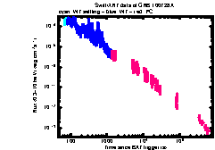 XRT Light curve of GRB 100728A