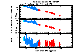 XRT Light curve of GRB 100728A