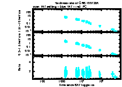 XRT Light curve of GRB 100728A
