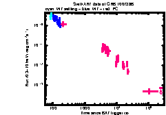 XRT Light curve of GRB 100728B