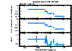 XRT Light curve of GRB 100728B