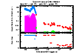 XRT Light curve of GRB 100802A