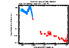 XRT Light curve of GRB 100802A
